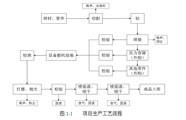 關(guān)于杭州辰睿空分設(shè)備制造有限公司新建空分設(shè)備、壓縮空 氣凈化設(shè)備生產(chǎn)線項(xiàng)目環(huán)境保護(hù)設(shè)施竣工驗(yàn)收公示的通告